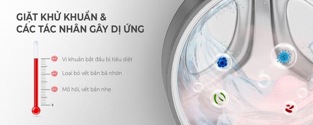 Máy giặt cửa ngang Casper Inverter 12.5 kg WF-125I140BGB