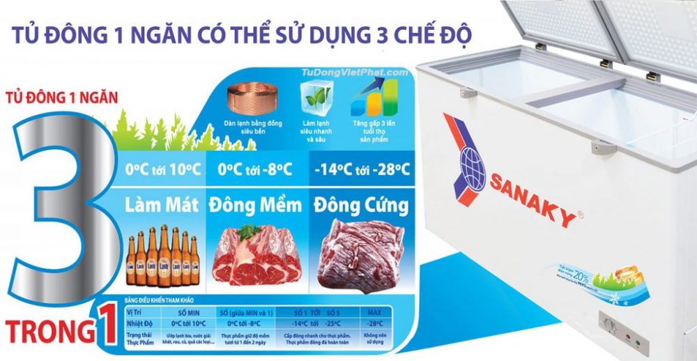 Tủ 1 ngăn đông 2 cánh Sanaky VH-3699A1, 270L, dàn đồng