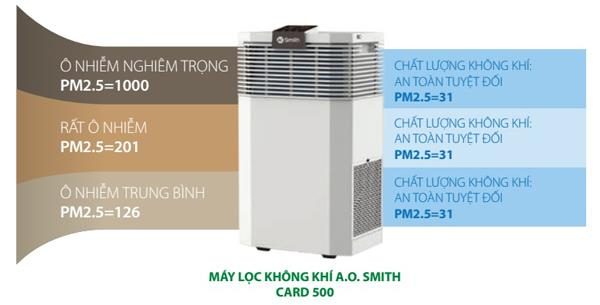 Máy lọc không khí A. O. Smith KJ500F-B01