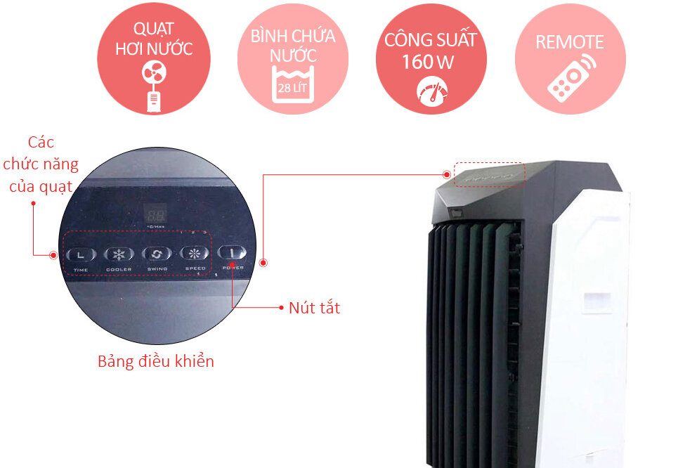Quạt điều Hòa Boss S102 Có Tốt Không 1