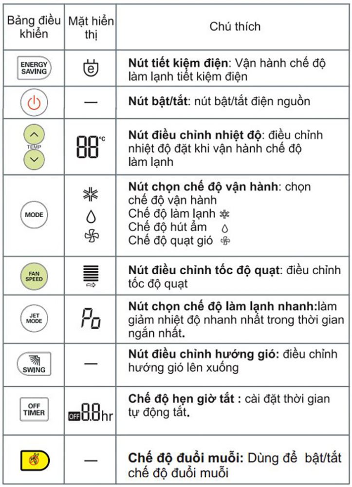 Các Ký Hiệu Trên điều Khiển điều Hòa Lg