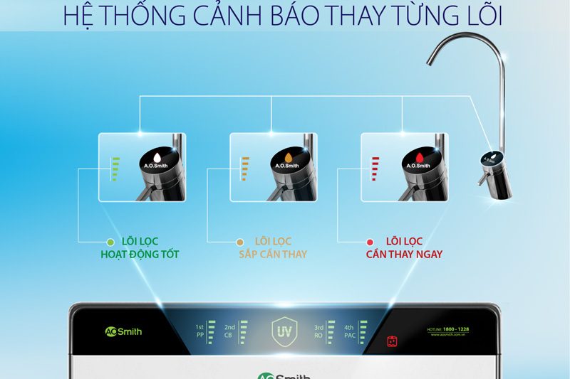 Máy lọc nước A. O. Smith AR75-U2 5 lõi