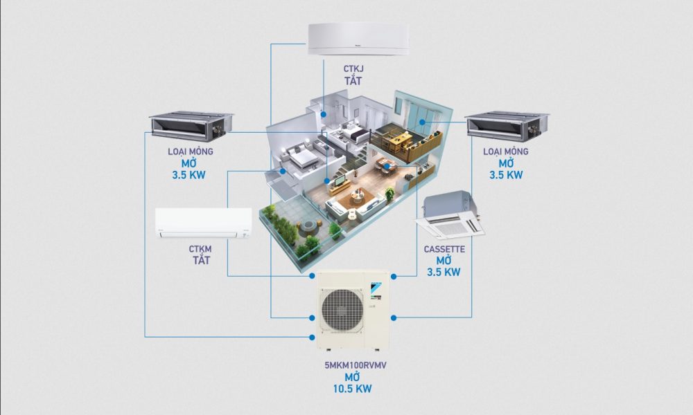 điều Hòa Trung Tâm Là Gì 3 (2)