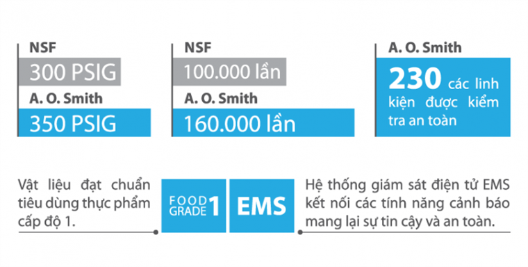 Máy lọc nước đặt bàn A.O. Smith AR75-A-S-1E