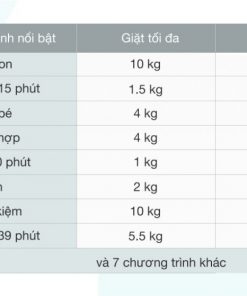 Máy giặt sấy Electrolux 10 kg Inverter EWW1024P5WB