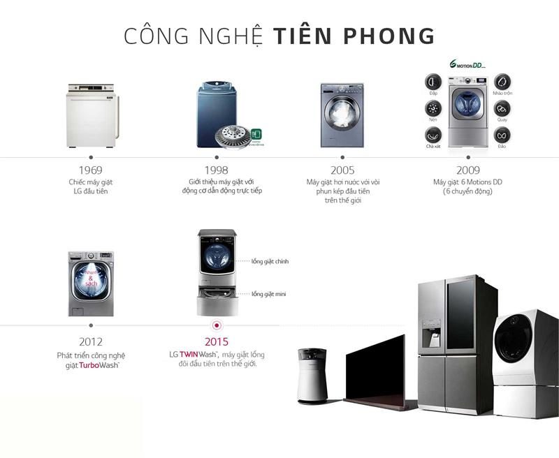 Máy Giặt LG Inverter 10.5 kg T2350VS2W Mẫu 2019