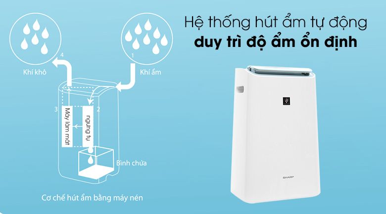 Máy lọc không khí kết hợp hút ẩm Sharp DW-E16FA-W Máy lọc không khí kết hợp hút ẩm Sharp DW-E16FA-W