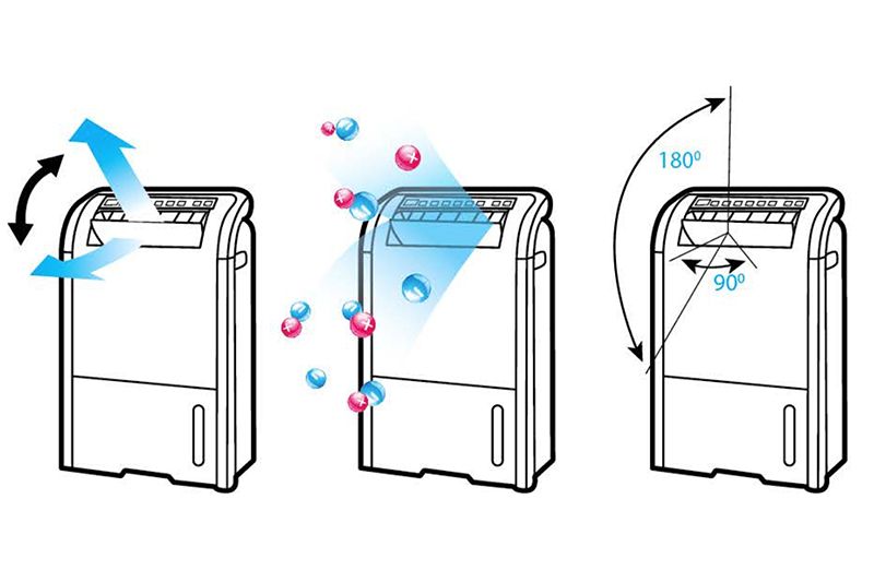 Máy lọc không khí kết hợp hút ẩm Sharp DW-E16FA-W Máy lọc không khí kết hợp hút ẩm Sharp DW-E16FA-W