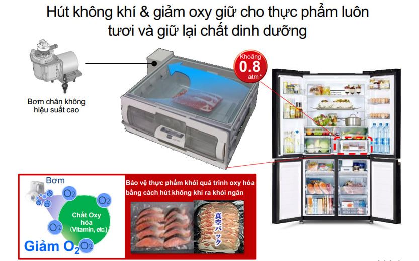 Tủ lạnh Hitachi Side by Side Inverter 569 lít R-WB640VGV0(GMG) Tủ lạnh Hitachi Side by Side Inverter 569 lít R-WB640VGV0(GMG)