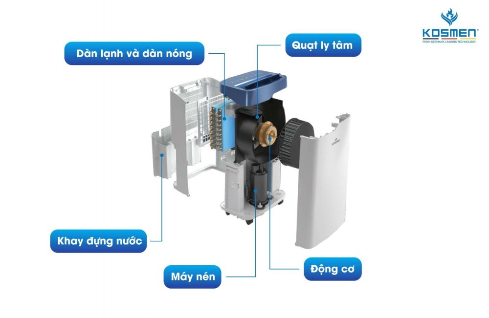 Máy hút ẩm điện tử Kosmen KM-20N Máy hút ẩm điện tử Kosmen KM-20N