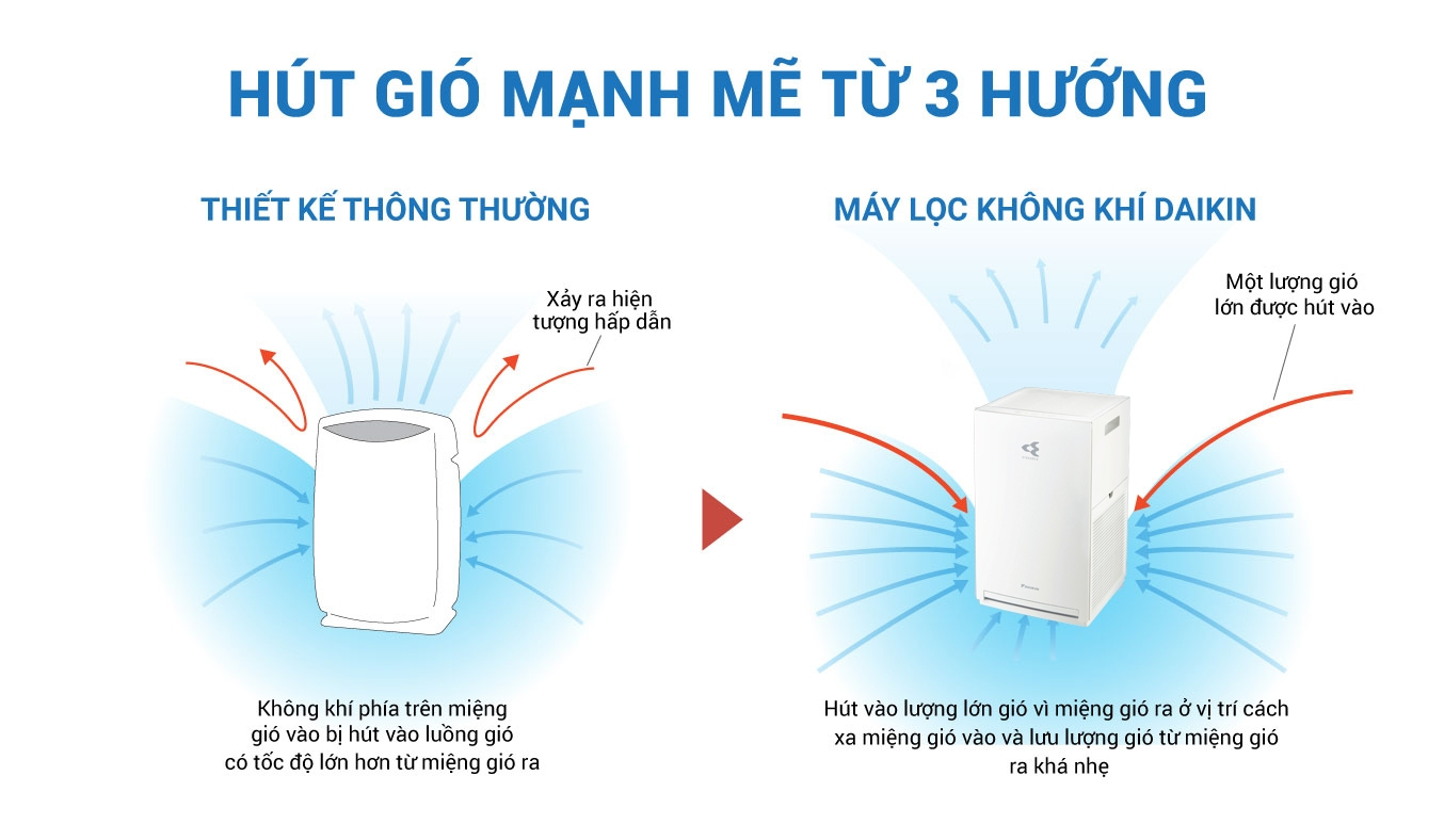 Máy lọc không khí Daikin MC30YVM7 hút gió mạnh mẽ từ 3 hướng
